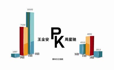 说明: C:\Users\daixihai\Desktop\媒体指数.jpg
