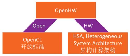 OpenHW2014 开源硬件总决赛鏖战西安  