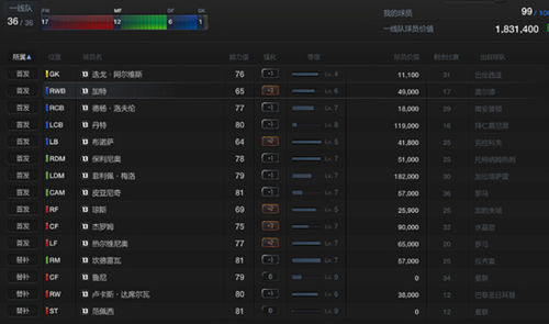 FIFA Online3攻略——排位赛冲击高位心得与全攻略! FIFA Online3攻略——排位赛冲击高位心得与全攻略!