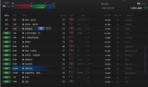 FIFA Online3攻略——排位赛冲击高位心得与全攻略! FIFA Online3攻略——排位赛冲击高位心得与全攻略!