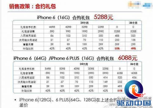 良心！疑似电信iPhone 6/6 Plus合约套餐曝光