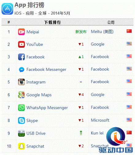 App排行榜
