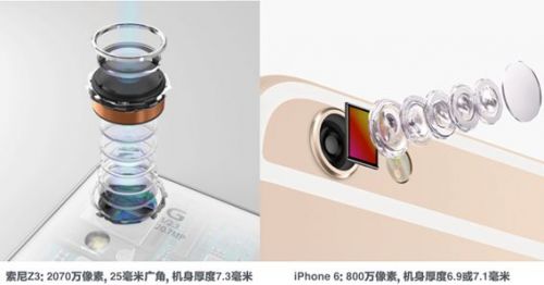 说明: 索尼Z3 N多功能秒杀iPhone 6