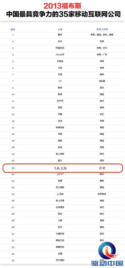 中国十大移动互联网营销公司排名出炉