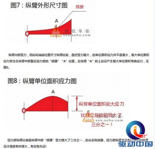 说明: D:\搜狐汽车事业部\G每周稿件\20141020\设计7、8.jpg
