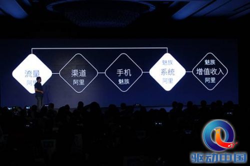 Macintosh HD:Users:lijianzhao:Desktop:魅族阿里发布会:WBO_1430.JPG
