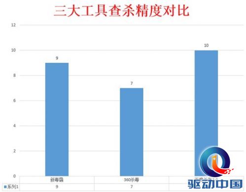 杀毒软件 百度杀毒