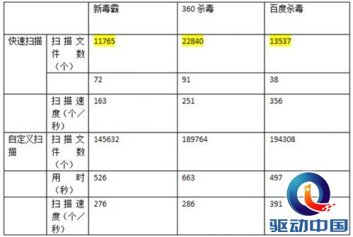 杀毒软件 百度杀毒