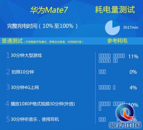 华为Mate7