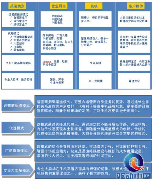 助手 代理 帮助 线下 渠道