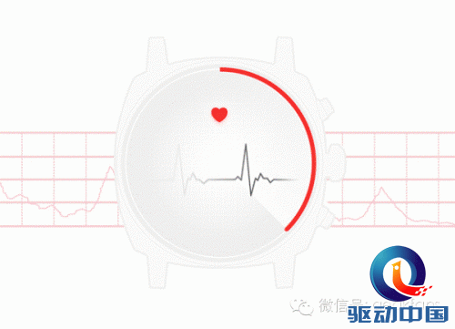 说明: http://mmbiz.qpic.cn/mmbiz/2qHPibKicBYouz6L54rFicEbIjOuib2d7CFvXKjz75e15JmHibQbvurU848AjE3Z0nwjlnJCeowhnnqmPlwokhRqMuw/0