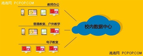 教学模式随