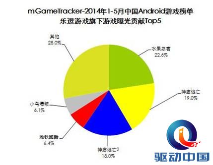 腾讯全球合作伙伴大会召开 乐逗游戏荣获“优秀合作伙伴”