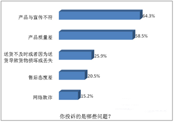 国美支招11.11大家电采购 看看摸摸才靠谱