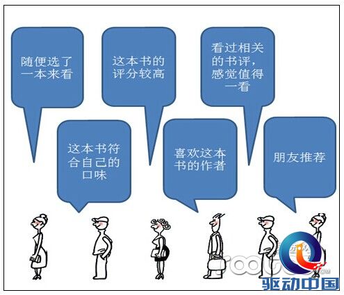 速途研究院：2014年Q3移动阅读App市场分析报告