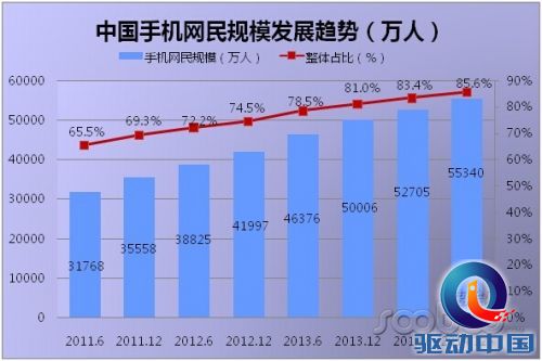 速途研究院：2014年Q3移动阅读App市场分析报告