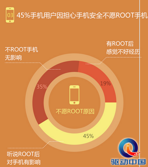 Root手机  国产手机Root