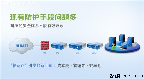 深信服防火墙NGAF 推荐级别“Recommended” 