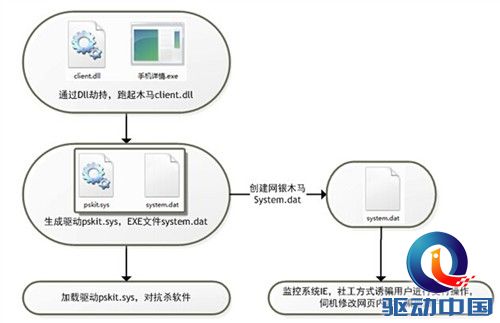 腾讯电脑管家截杀网银木马双11防诈骗 