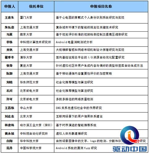 梦想 影响 现实 犀牛 翅膀