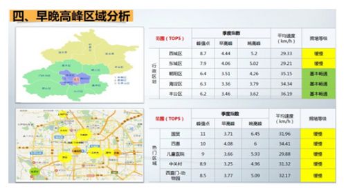 四维图新首发“私人定制”版交通指数分析报告