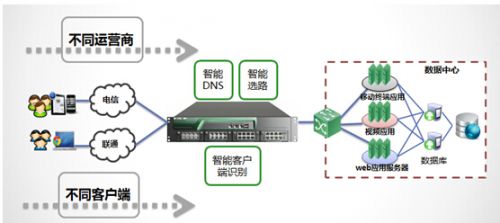 太一星晨：细数从负载均衡到应用交付的演进历程 