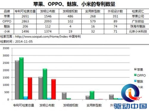 手机、OPPO、苹果、魅族小米后续,国产机型iphone6s及比拼专利图片