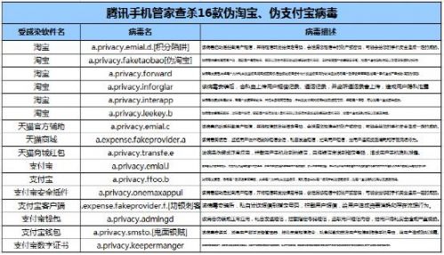 双11 伪淘宝 支付宝