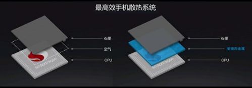 说明: 冰巢散热.png