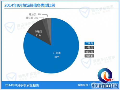 工信部 短信推广