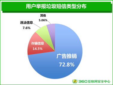 说明: 手机安全Q2-饼图