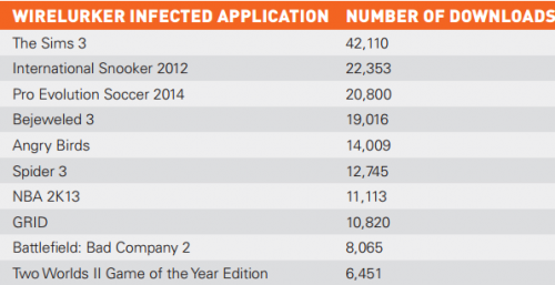 WireLurker_Infected_Apps_Wide.png