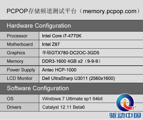 说明: 威刚再推新品！256GB SP920 SSD评测 