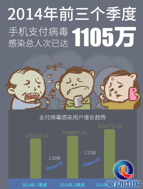 双十一 手机支付病毒
