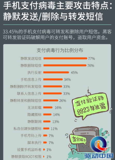 双十一 手机支付病毒