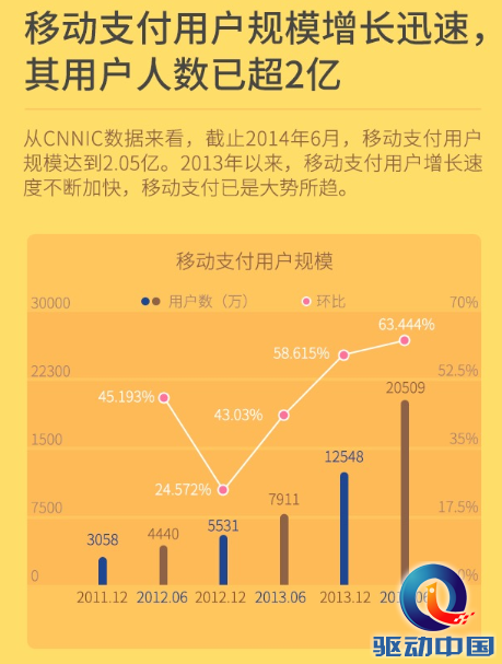 双十一 手机支付病毒