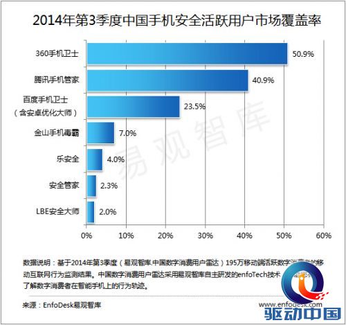 安全 手机 行业 格局 未来
