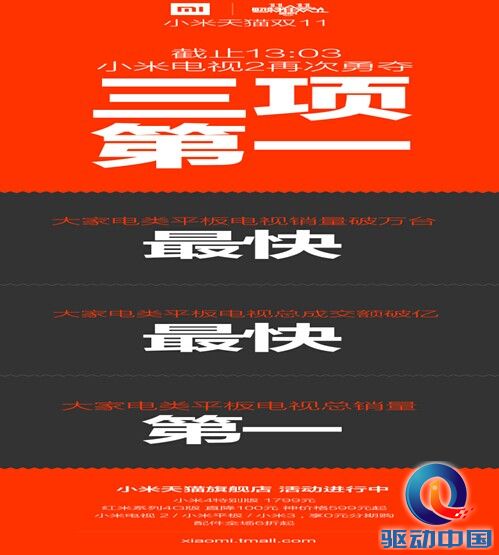 小米电视2销量第一双十一首战创纪录