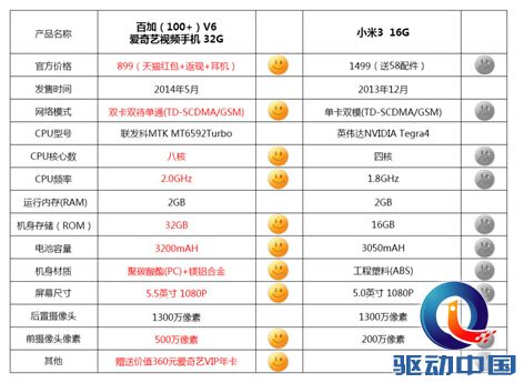 双11百加狂卖10000台 天猫京东库存告急
