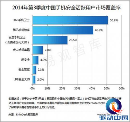 腾讯手机管家