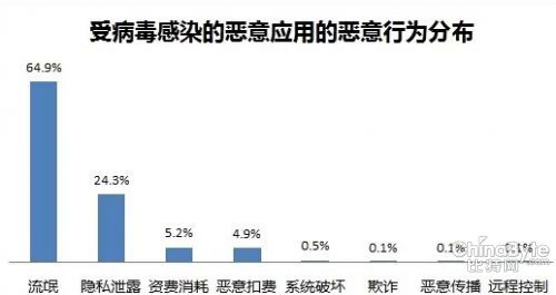 QQ截图20141112152748