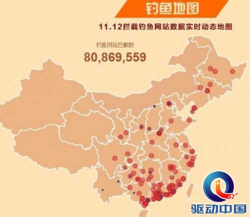 双十一钓鱼网拦截8000万次 男性更易踏入钓鱼陷阱