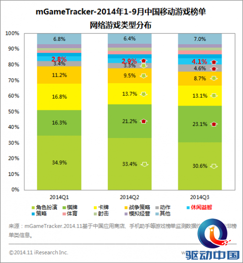 乐逗《全民切水果》iOS上线 休闲益智类手游网游化社交化