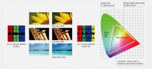 传奇：液晶之父的发家史