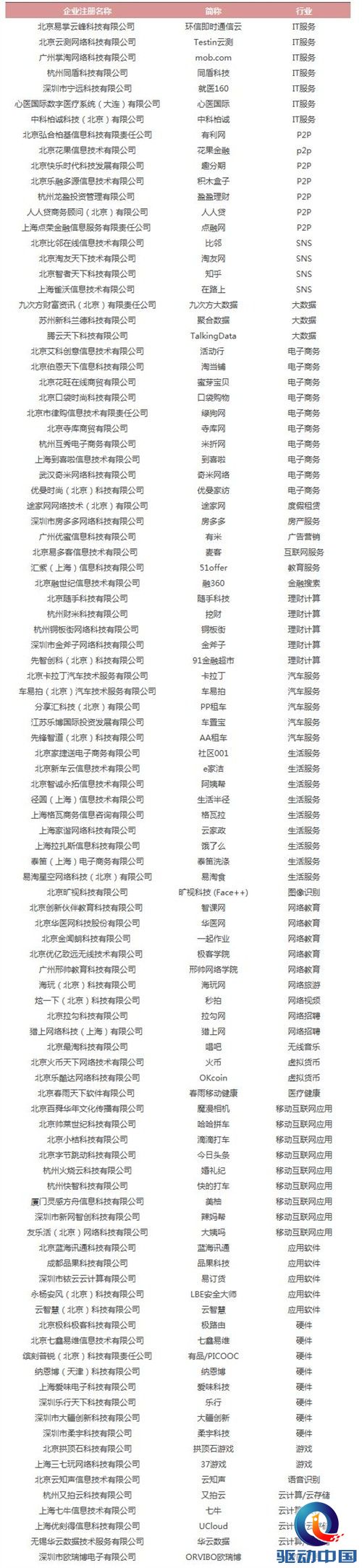 LBE安全大师获创业邦年度创新成长企业