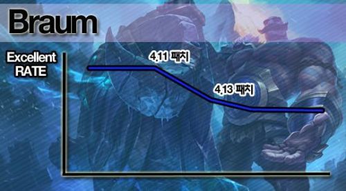 2014赛季新英雄年度榜:各英雄的浮沉