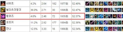 2014赛季新英雄年度榜:各英雄的浮沉
