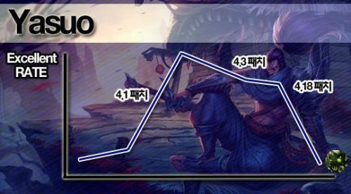 2014赛季新英雄年度榜:各英雄的浮沉