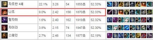 2014赛季新英雄年度榜:各英雄的浮沉