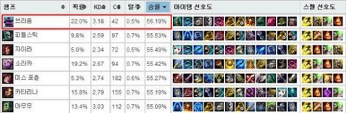 2014赛季新英雄年度榜:各英雄的浮沉